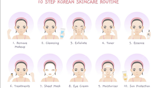 La Routine K-beauty : 10 Étapes pour Une Peau Radieuse