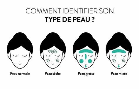 Comment Identifier Son Type de Peau ? Trouve Le Soin Parfait pour Toi 🌟
